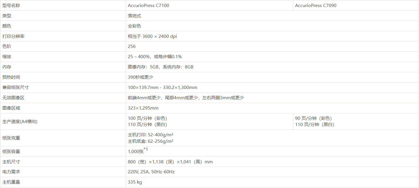 7090 7100 设备.jpg 7090 7100 设备.jpg